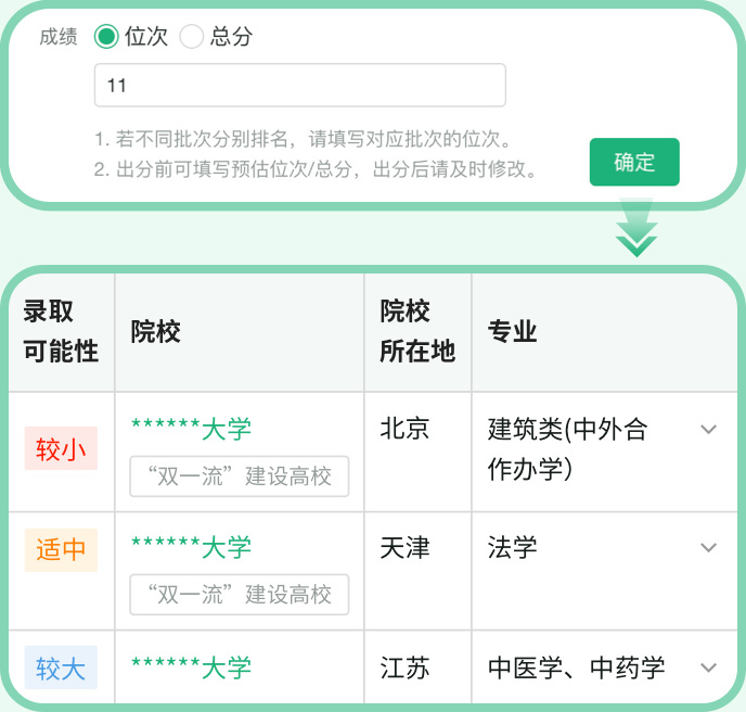 阳光高考网官方网站入口https://gaokao.chsi.com.cn/zyck/zy/