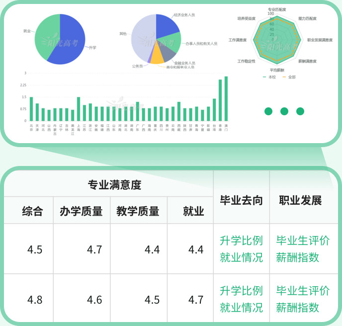 阳光高考网官方网站入口https://gaokao.chsi.com.cn/zyck/zy/