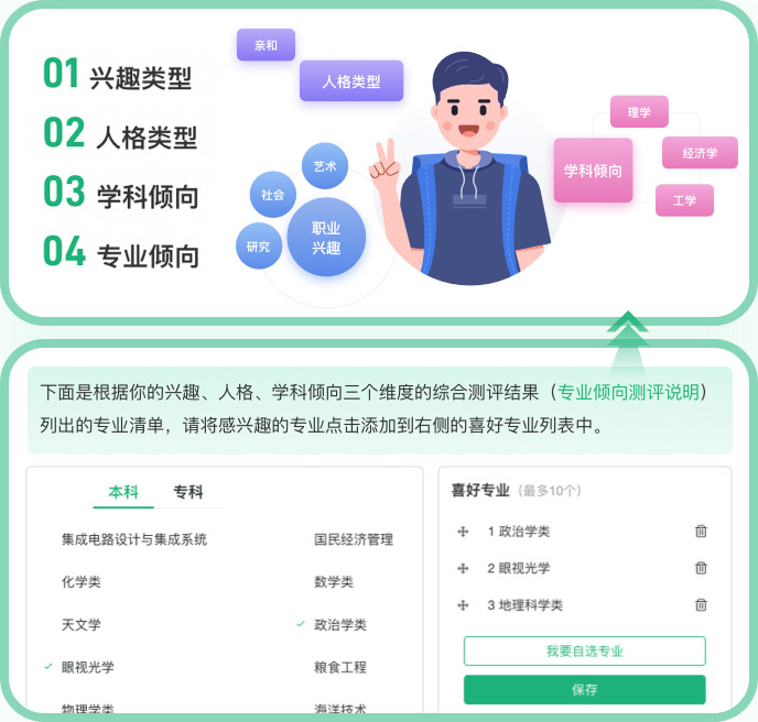 阳光高考网官方网站入口https://gaokao.chsi.com.cn/zyck/zy/