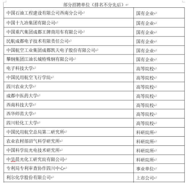 @高层次学历人才 四川第四届春季硕博人才招聘即将来临