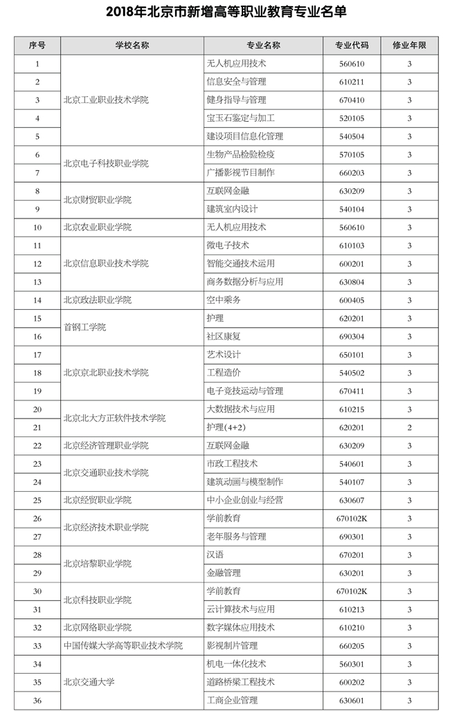 北京高职学校排名_巴南高职城学校分布图