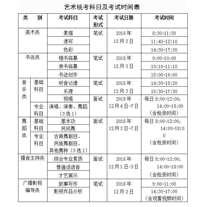 2019年广西艺术统考将于12月1日开考