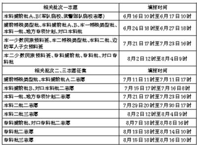 河北 - 2019年高考志愿填报6月24日开始