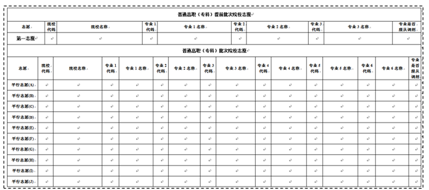 天津 - 高职[专科]院校志愿填报详解