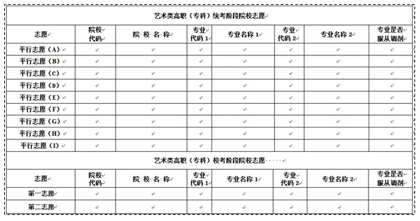 天津 - 高职[专科]院校志愿填报详解