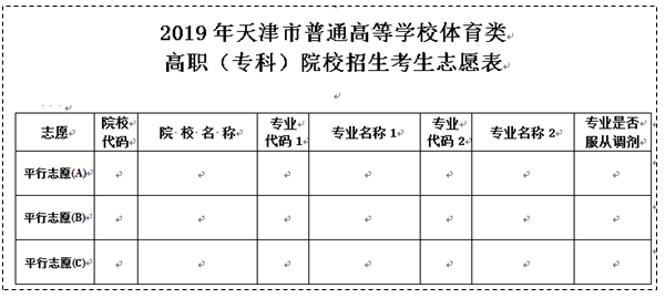 天津 - 高职[专科]院校志愿填报详解