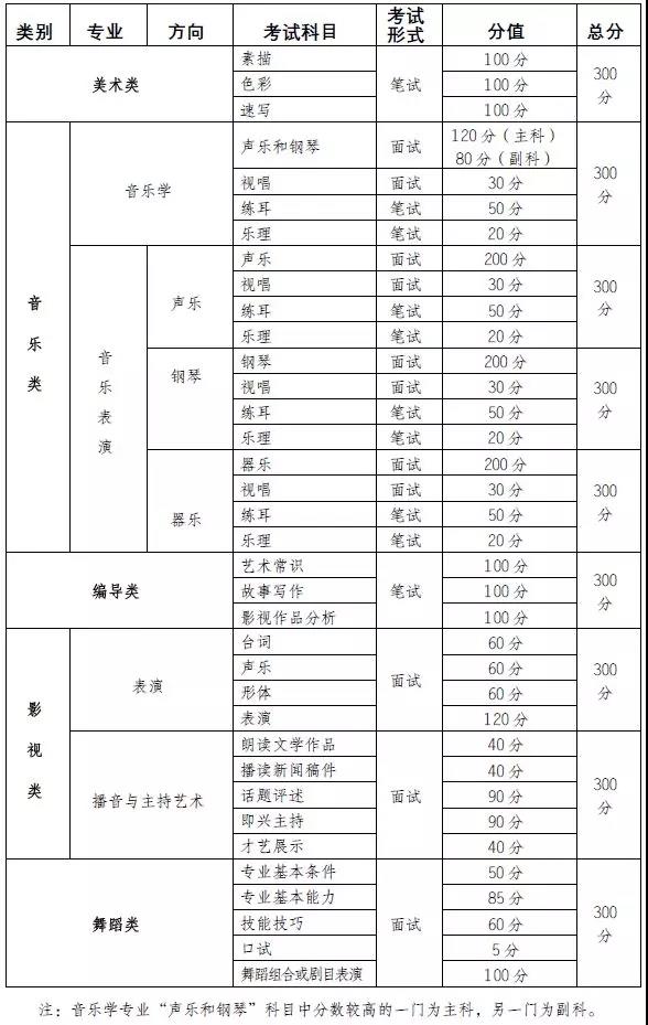 重庆 - 2020年艺术类专业统考时间公布