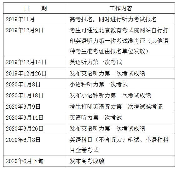 北京 - 2020年普通高考外语听力考试考生须知