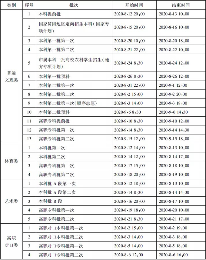 重庆 - 2020年普通高考录取工作将于8月启动！录取进程表和征集志愿时间安排表