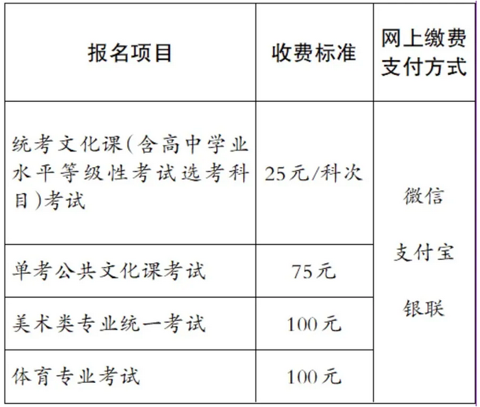 北京：11月8日启动！三种渠道可完成高考报名缴费，标准及注意事项点击查看