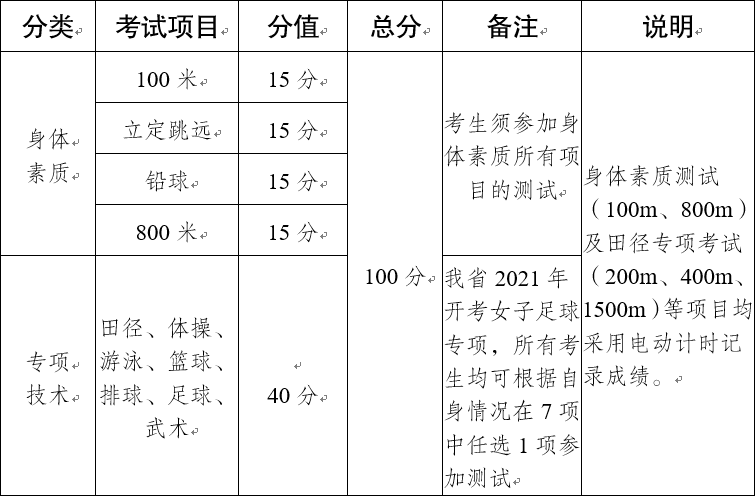 云南 - 2021年普通高校招生体育统考工作安排和要求