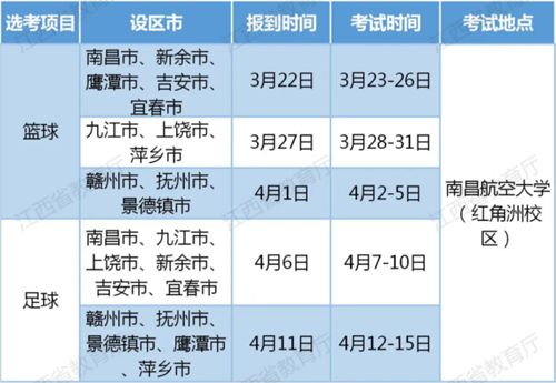 江西省2021年高招体育类专业统考考试指南