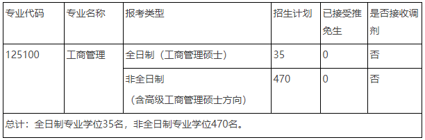 华中科技大学21年工商管理硕士 Mba 复试工作细则