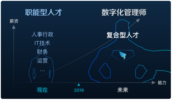 新职业-数字化管理师就业景气现状分析报告