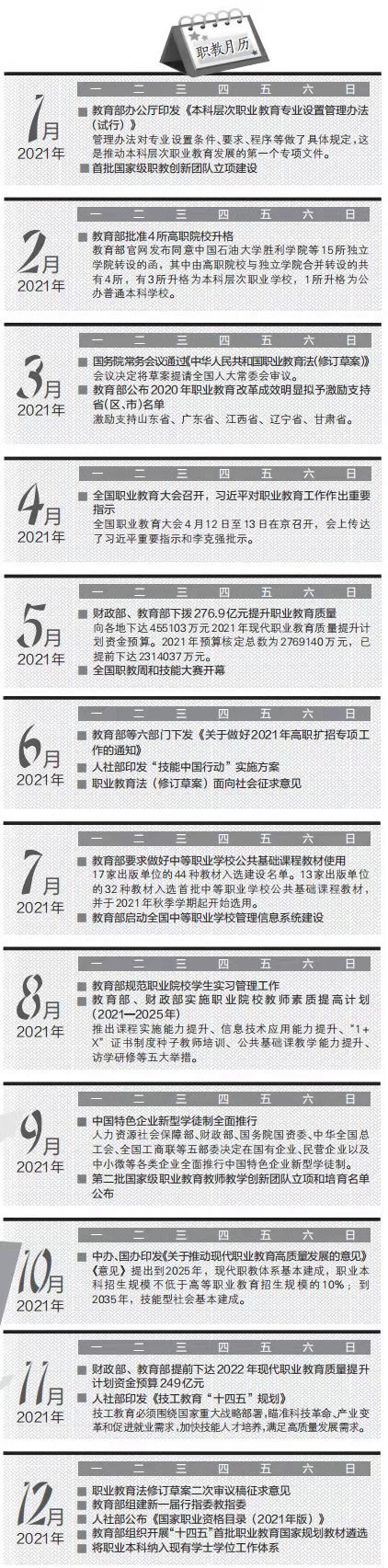 2021职业教育改革与发展报告