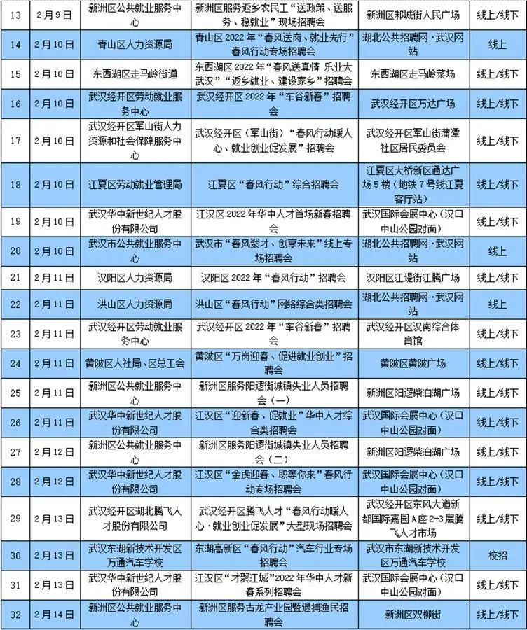 30万个岗位！武汉举办180余场招聘会，时间地点全公布