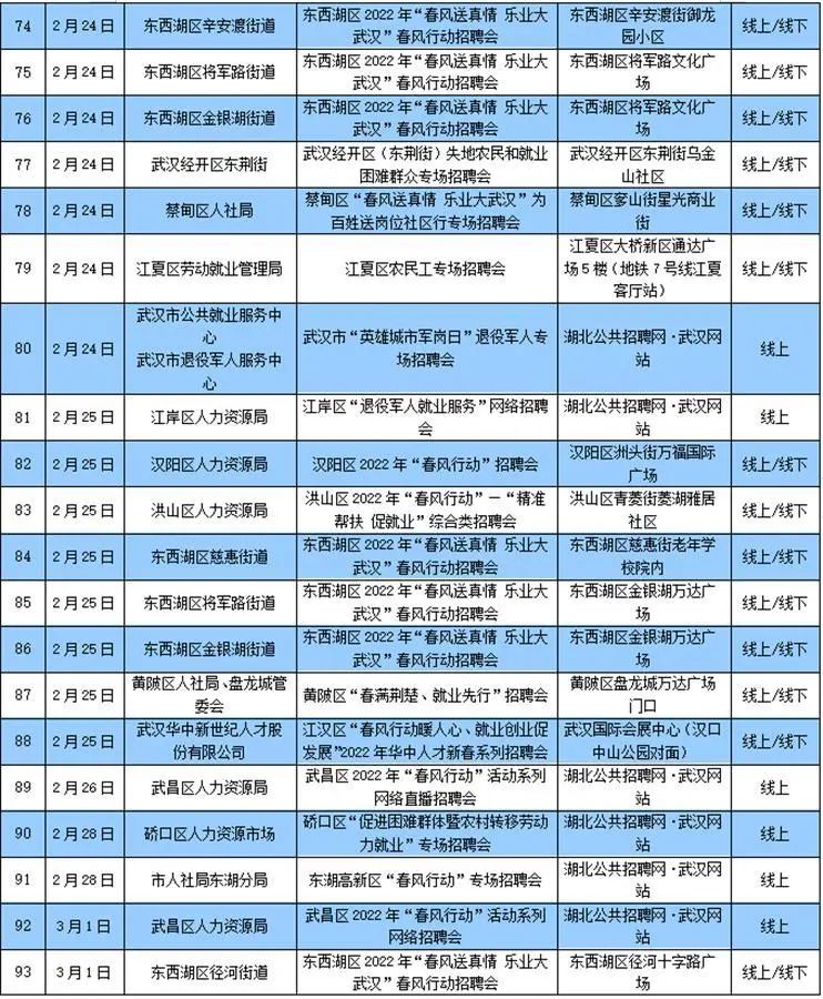 30万个岗位！武汉举办180余场招聘会，时间地点全公布