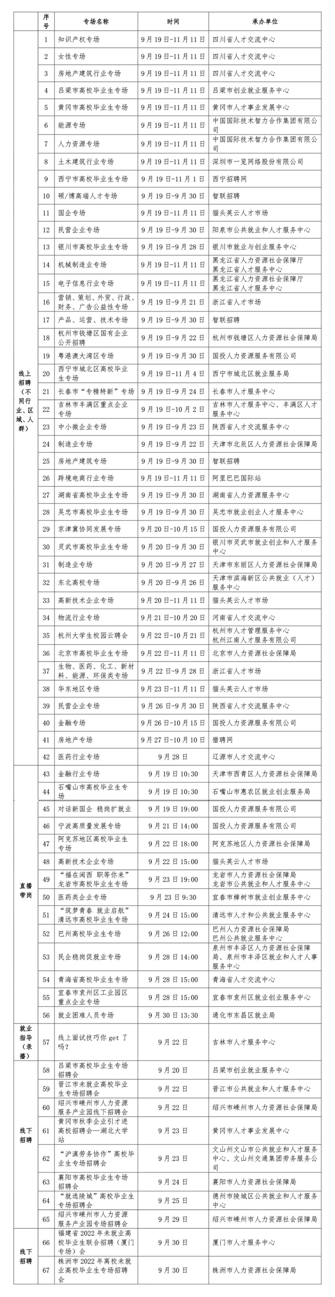 大中城市联合招聘高校毕业生秋季专场推出第二批67场特色服务活动