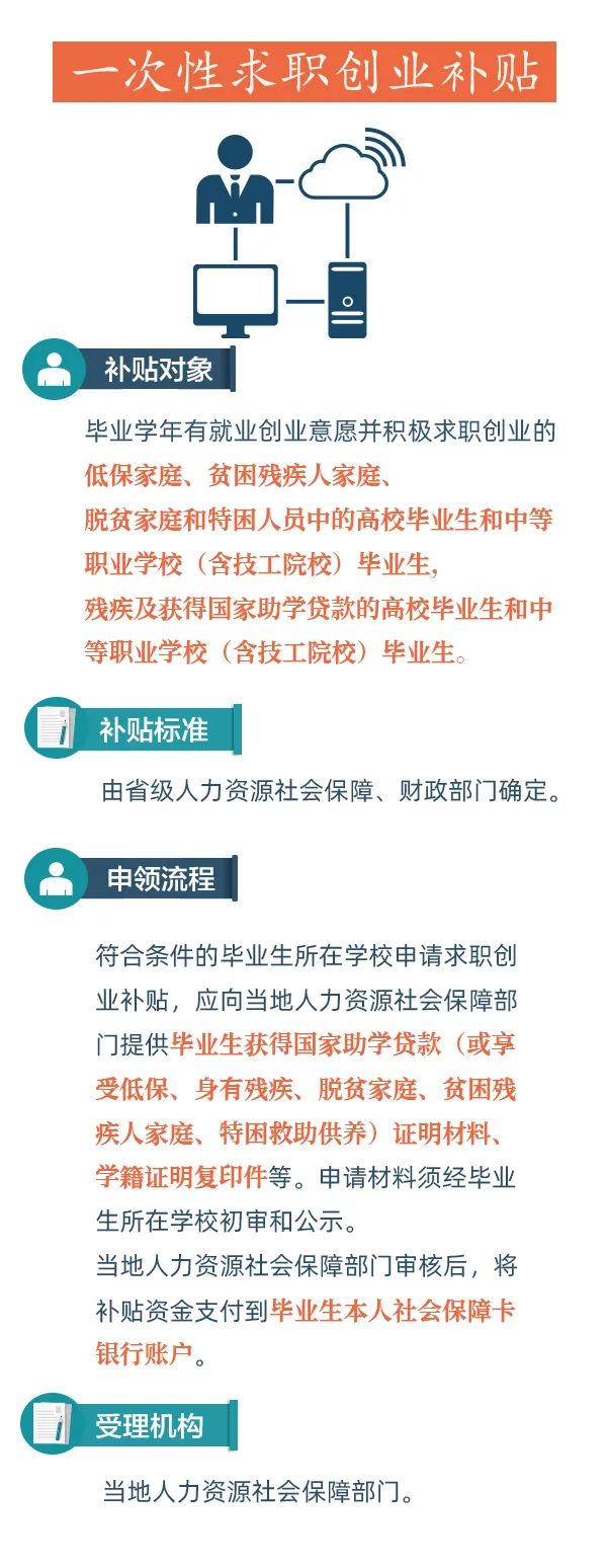 @高校毕业生：参加培训、自主创业、灵活就业……别错过这些补贴！