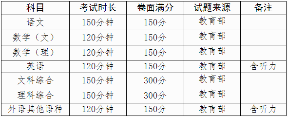 2023广西高考报名考试方案通知