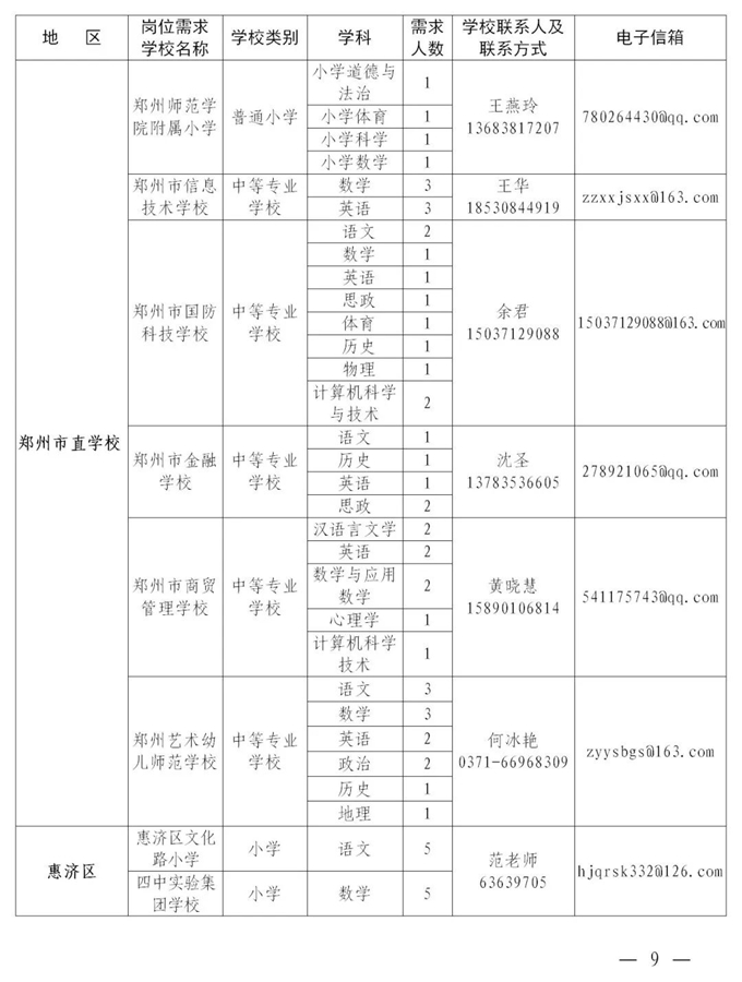 2084个编制岗位！河南这场“网络双选会”即将开始！