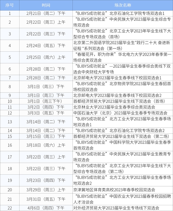 2023年部分地区现场招聘会汇总