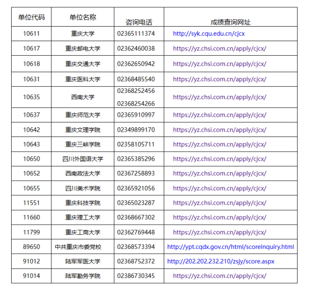 重庆市2023年硕士研究生初试成绩2月21日公布