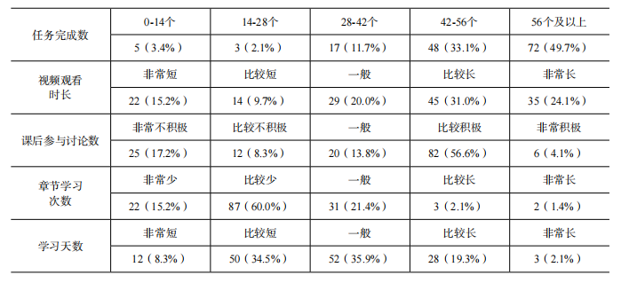 《中国大学生就业》|| 陈奡册，路申童，卢湖川：混合教学模式下创业课程的学习效果评价——以《创业基础与实务》课程为样本