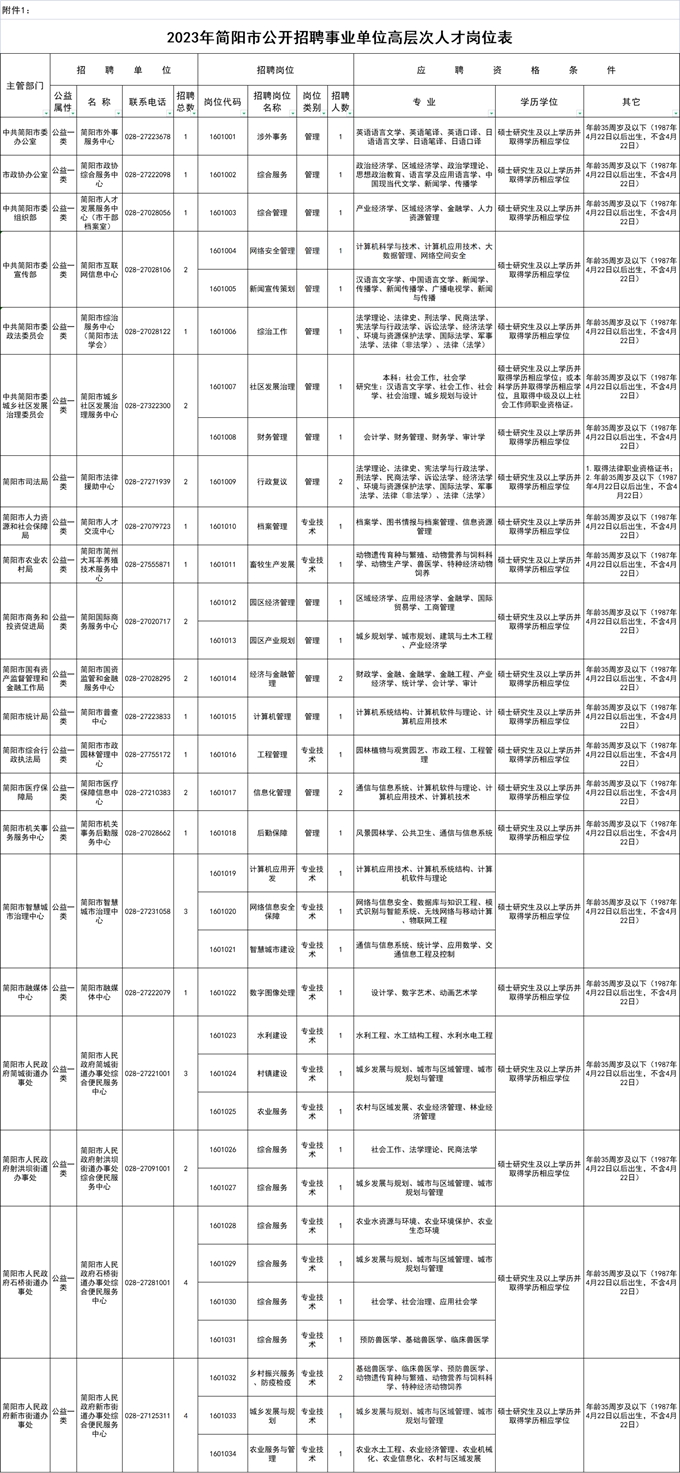 四川成都招1128名辅警！还有一大波编制内岗位