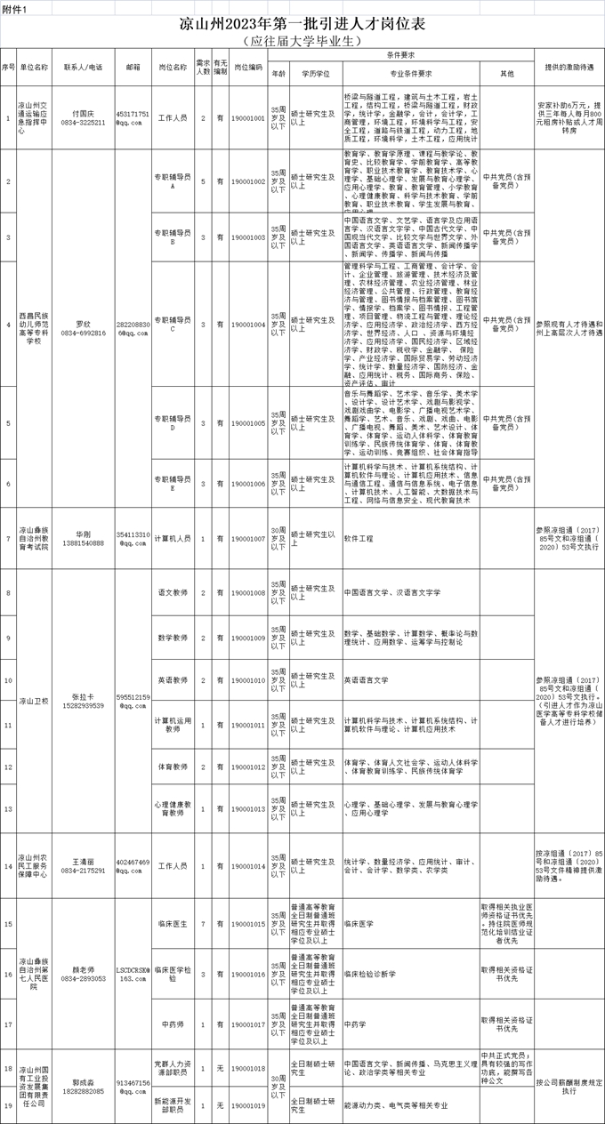 四川成都招1128名辅警！还有一大波编制内岗位