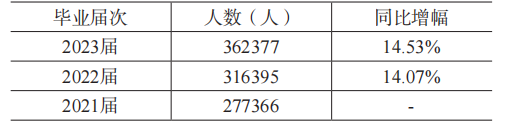 《中国大学生就业》|| 屈文谦：水利与生态环保行业发展态势对高校就业育人影响探究