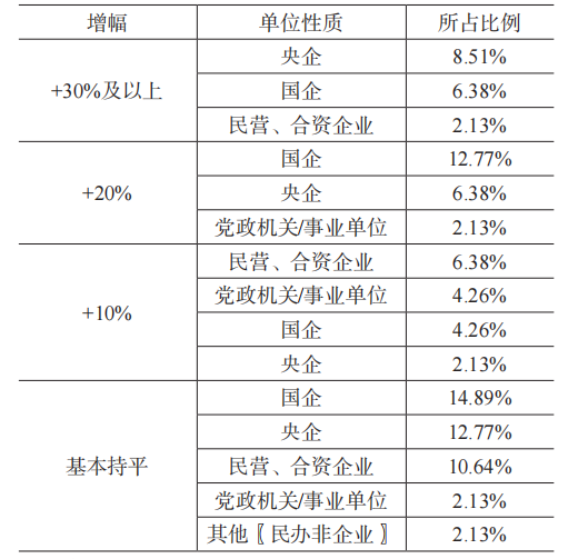 《中国大学生就业》|| 屈文谦：水利与生态环保行业发展态势对高校就业育人影响探究