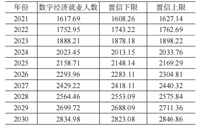 《中国大学生就业》|| 刘海滨，常青：数字经济赋能高校毕业生充分高质量就业的现状、趋势与挑战——基于4万名大学生的调查