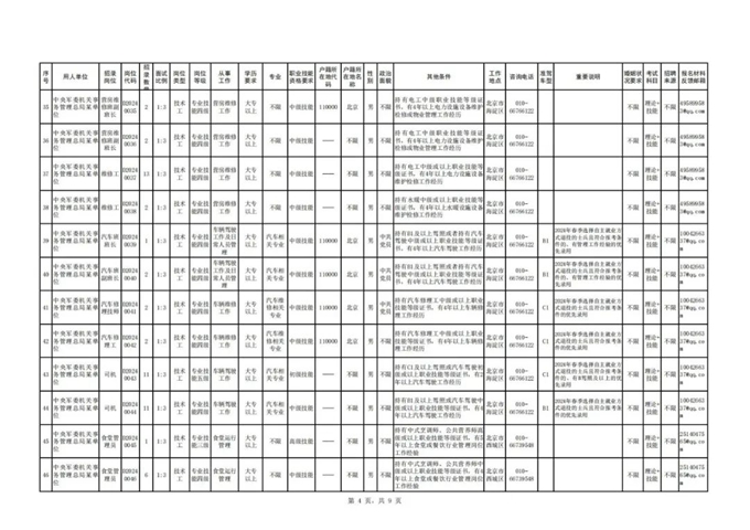 中央军委后勤保障部2024年公开招考专业技能岗位文职人员公告