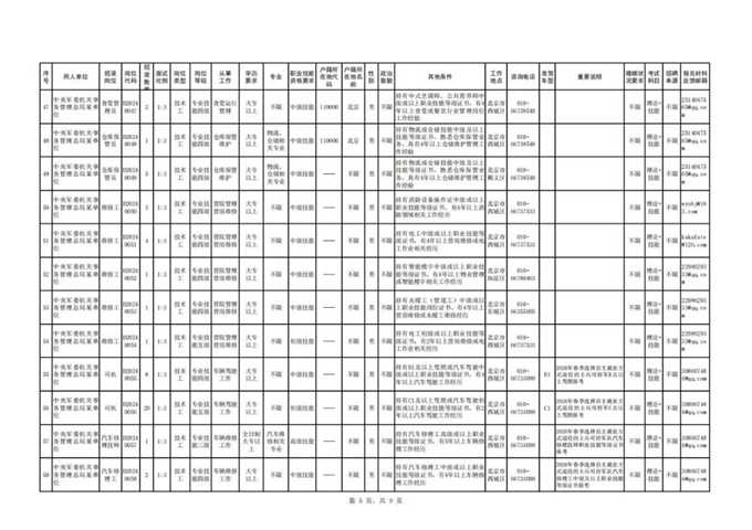 中央军委后勤保障部2024年公开招考专业技能岗位文职人员公告