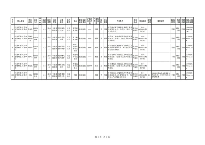 中央军委后勤保障部2024年公开招考专业技能岗位文职人员公告