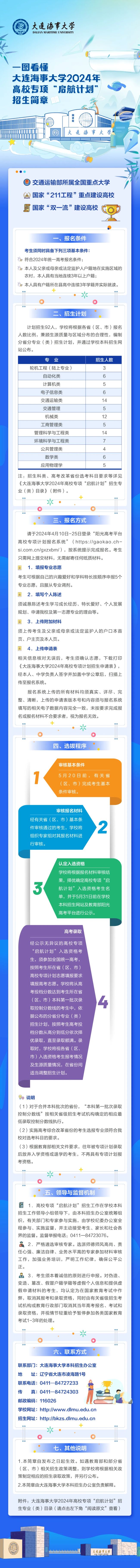 一图看懂大连海事大学2024年高校专项“启航计划”招生简章