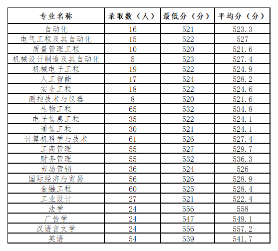 工作簿1_Sheet1.png