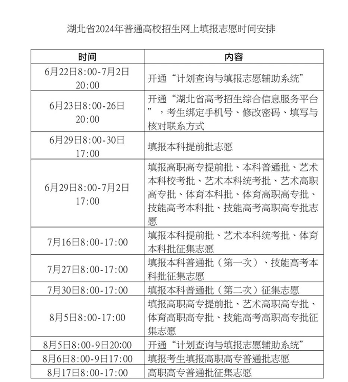 2024湖北高考征集志愿時(shí)間安排 什么時(shí)候截止