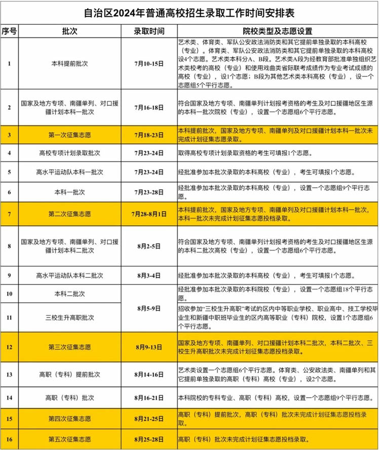 新疆2024年高考招生录取时间从7月10日开始