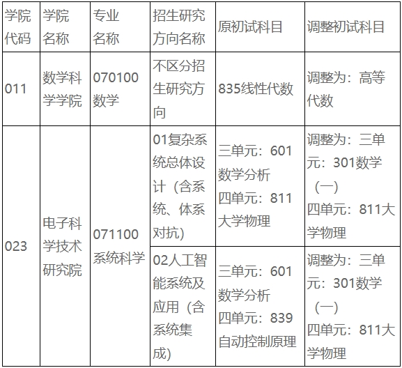 电子科技大学.png