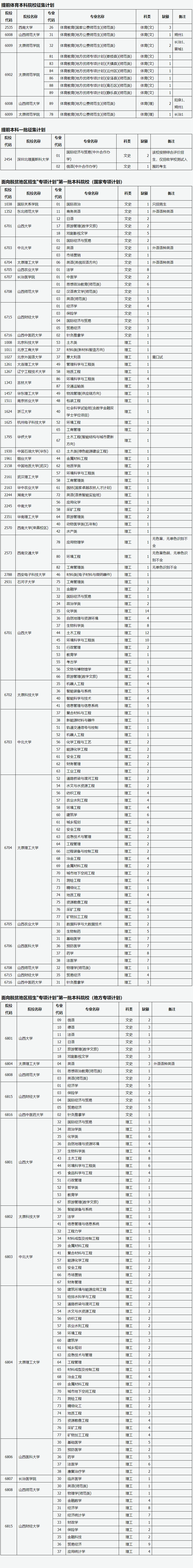 山西：2024年普通高校招生征集志愿公告[2024]第1号