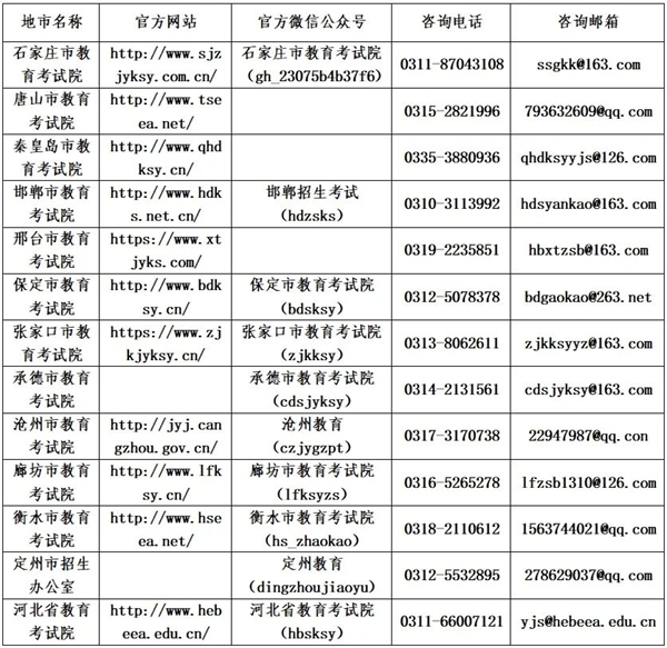 河北省教育考试院、各市教育招生考试机构咨询方式.jpg