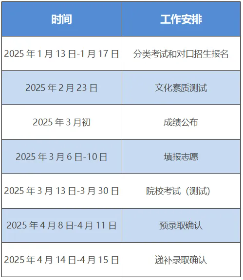 安徽2025年高職分類考試和中職對口招生常見問題解答