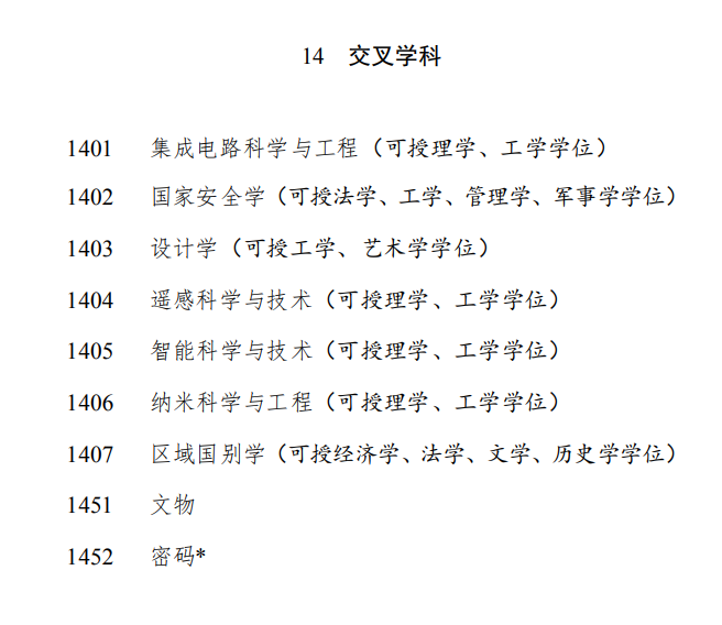 14交叉学科.png