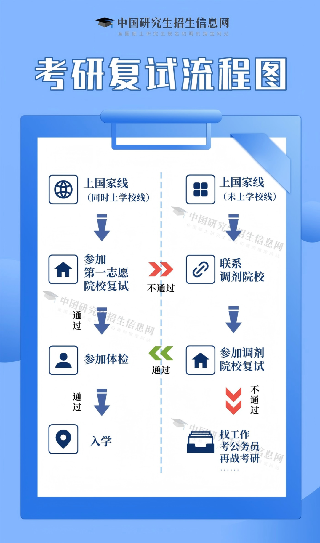 研考复试流程图.png