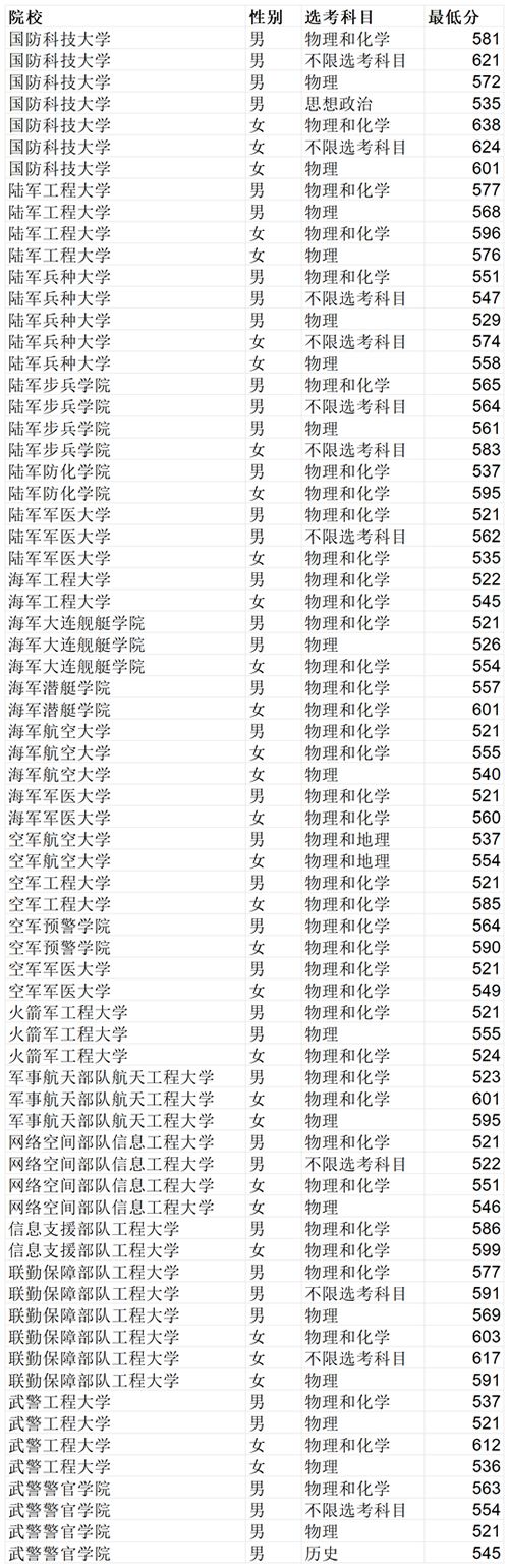 山东军检资格线.jpg