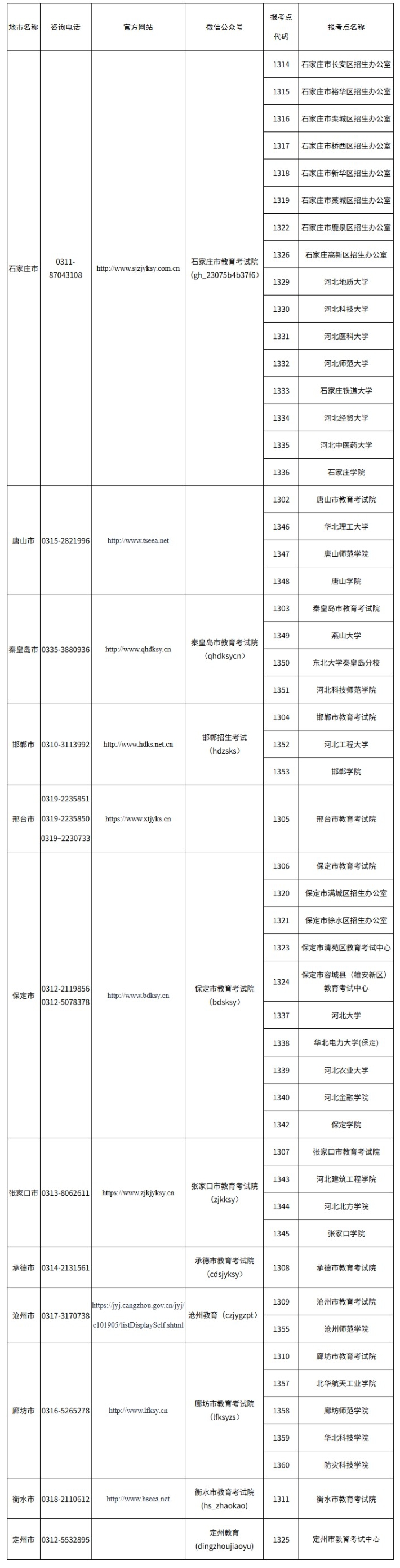 河北省2026年全国硕士研究生招生考试报考点启用情况一览表.jpg