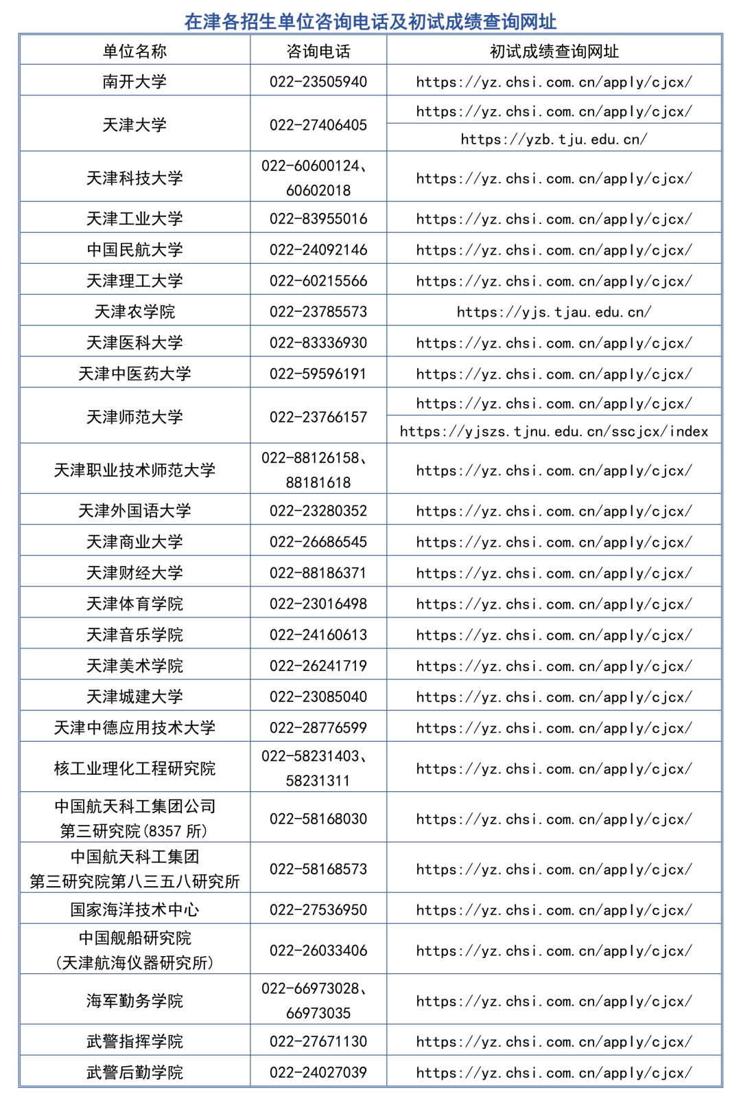 jpg 在津各招生单位咨询电话及初试成绩查询网址.jpg