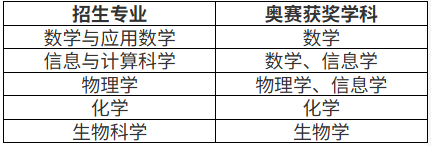 WXWorkLocalGovPro_17755490721943.png